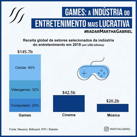 Natureza da indústria do jogo
